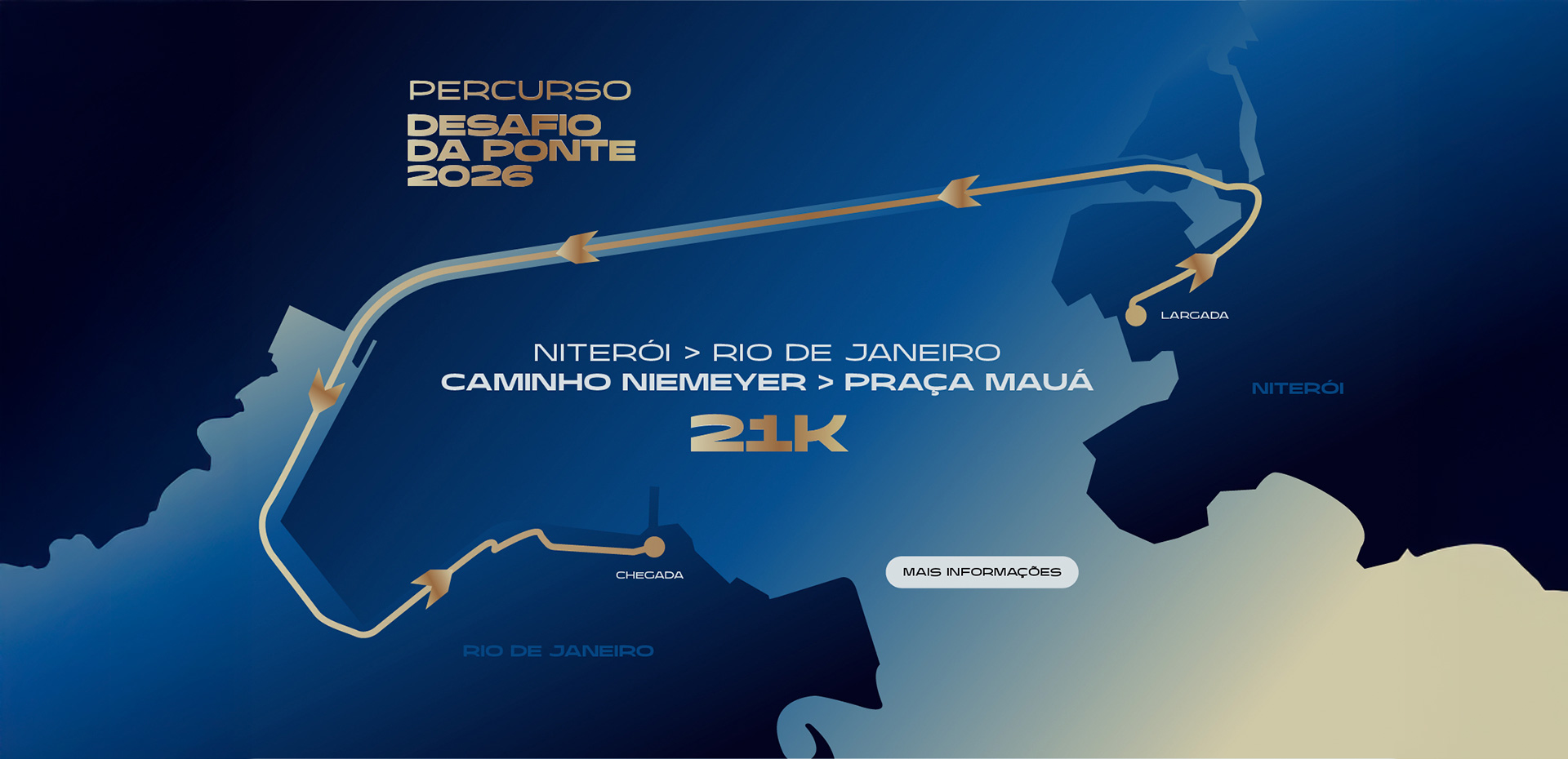Mapa do percurso